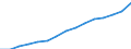 Indicator: Housing Inventory: Active Listing Count: eted an Associate's Degree or Higher (5-year estimate) in Mahoning County, OH