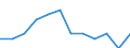 Indicator: Housing Inventory: Active Listing Count: Level (5-year estimate) in Mahoning County, OH