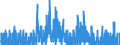 Indicator: Housing Inventory: Active Listing Count: ty, OH