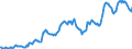 Indicator: Housing Inventory: Average Listing Price: in Mahoning County, OH