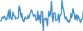 Indicator: Housing Inventory: Average Listing Price: Month-Over-Month in Mahoning County, OH