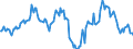 Indicator: Housing Inventory: Average Listing Price: Year-Over-Year in Mahoning County, OH