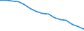 Indicator: Population Estimate,: Total, Not Hispanic or Latino, Black or African American Alone (5-year estimate) in Mahoning County, OH
