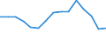 Indicator: Population Estimate,: Total, Not Hispanic or Latino, American Indian and Alaska Native Alone (5-year estimate) in Mahoning County, OH