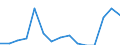 Indicator: Population Estimate,: Total, Not Hispanic or Latino, Native Hawaiian and Other Pacific Islander Alone (5-year estimate) in Mahoning County, OH