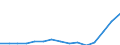 Indicator: Population Estimate,: Total, Not Hispanic or Latino, Some Other Race Alone (5-year estimate) in Mahoning County, OH