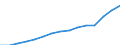 Indicator: Population Estimate,: Total, Not Hispanic or Latino, Two or More Races (5-year estimate) in Mahoning County, OH