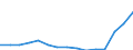 Indicator: Population Estimate,: Total, Not Hispanic or Latino, Two or More Races, Two Races Including Some Other Race (5-year estimate) in Mahoning County, OH