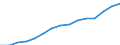 Indicator: Population Estimate,: Total, Not Hispanic or Latino, Two or More Races, Two Races Excluding Some Other Race, and Three or More Races (5-year estimate) in Mahoning County, OH