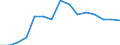 Indicator: Population Estimate,: Total, Hispanic or Latino, Black or African American Alone (5-year estimate) in Mahoning County, OH