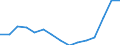 Indicator: Population Estimate,: Total, Hispanic or Latino, Some Other Race Alone (5-year estimate) in Mahoning County, OH