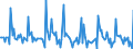 Indicator: Market Hotness:: Listing Views per Property in Mahoning County, OH