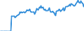 Indicator: Market Hotness:: Page View Count per Property Versus the United States in Mahoning County, OH