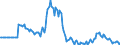 Indicator: Market Hotness:: Page View Count per Property in Mahoning County, OH