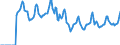Indicator: Market Hotness:: Median Days on Market in Mahoning County, OH