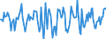 Indicator: Market Hotness:: Median Days on Market in Mahoning County, OH