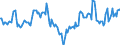 Indicator: Market Hotness:: Median Days on Market in Mahoning County, OH