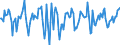 Indicator: Market Hotness:: Median Days on Market in Mahoning County, OH