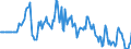 Indicator: Market Hotness:: Median Days on Market Versus the United States in Mahoning County, OH