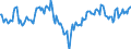 Indicator: Market Hotness:: Median Days on Market Day in Mahoning County, OH