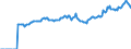 Indicator: Market Hotness:: Median Listing Price in Mahoning County, OH