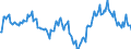 Indicator: Market Hotness:: Median Listing Price in Mahoning County, OH