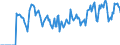 Indicator: Market Hotness:: Supply Score in Mahoning County, OH