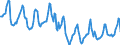 Indicator: Housing Inventory: Median Days on Market: in Mahoning County, OH