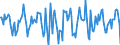 Indicator: Housing Inventory: Median Days on Market: Month-Over-Month in Mahoning County, OH