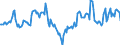 Indicator: Housing Inventory: Median Days on Market: Year-Over-Year in Mahoning County, OH