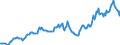 Indicator: Housing Inventory: Median: Listing Price in Mahoning County, OH