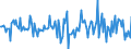 Indicator: Housing Inventory: Median: Listing Price Month-Over-Month in Mahoning County, OH