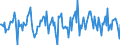 Indicator: Housing Inventory: Median: Listing Price per Square Feet Month-Over-Month in Mahoning County, OH