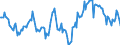 Indicator: Housing Inventory: Median: Listing Price per Square Feet Year-Over-Year in Mahoning County, OH