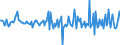 Indicator: Housing Inventory: Median: Home Size in Square Feet Month-Over-Month in Mahoning County, OH