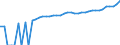 Indicator: 90% Confidence Interval: Lower Bound of Estimate of Median Household Income for Mahoning County, OH