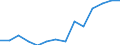 Indicator: Housing Inventory: Active Listing Count: 