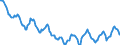 Indicator: Housing Inventory: Active Listing Count: in Marion County, OH