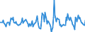 Indicator: Housing Inventory: Active Listing Count: Month-Over-Month in Marion County, OH