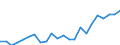 Indicator: Housing Inventory: Active Listing Count: OH