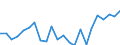 Indicator: Housing Inventory: Active Listing Count: arion County, OH