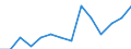 Indicator: Housing Inventory: Active Listing Count: imate) in Marion County, OH