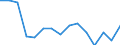 Indicator: Housing Inventory: Active Listing Count: r Marion County, OH