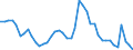 Indicator: Housing Inventory: Active Listing Count: 