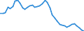 Indicator: Housing Inventory: Active Listing Count: OH