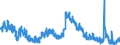 Indicator: Housing Inventory: Active Listing Count: 