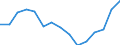 Indicator: Housing Inventory: Active Listing Count: as a Percentage of Households with Children (5-year estimate) in Marion County, OH