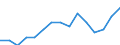 Indicator: Housing Inventory: Active Listing Count: eted an Associate's Degree or Higher (5-year estimate) in Marion County, OH