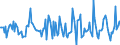 Indicator: Housing Inventory: Average Listing Price: Month-Over-Month in Marion County, OH