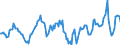 Indicator: Housing Inventory: Average Listing Price: Year-Over-Year in Marion County, OH